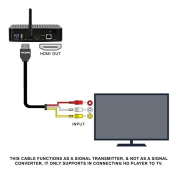 Cabo Adaptador Hdmi Para 3 Rca Com Saída Av Para Tv